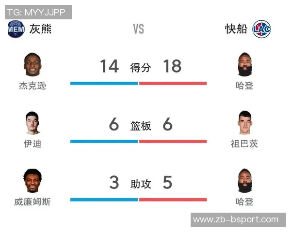 唯一帮手！祖巴茨上半场6中4砍下8分5板蹭哈登手感还送出5助攻
